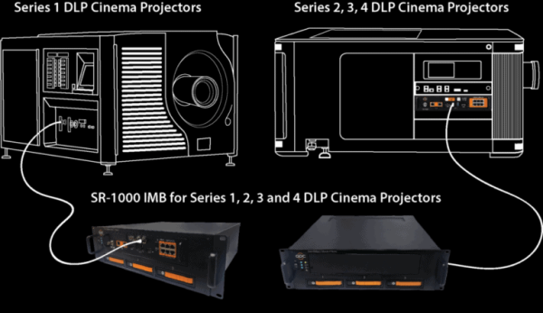 S1 키트 플러스와 통합 미디어 블록™ SR-1000